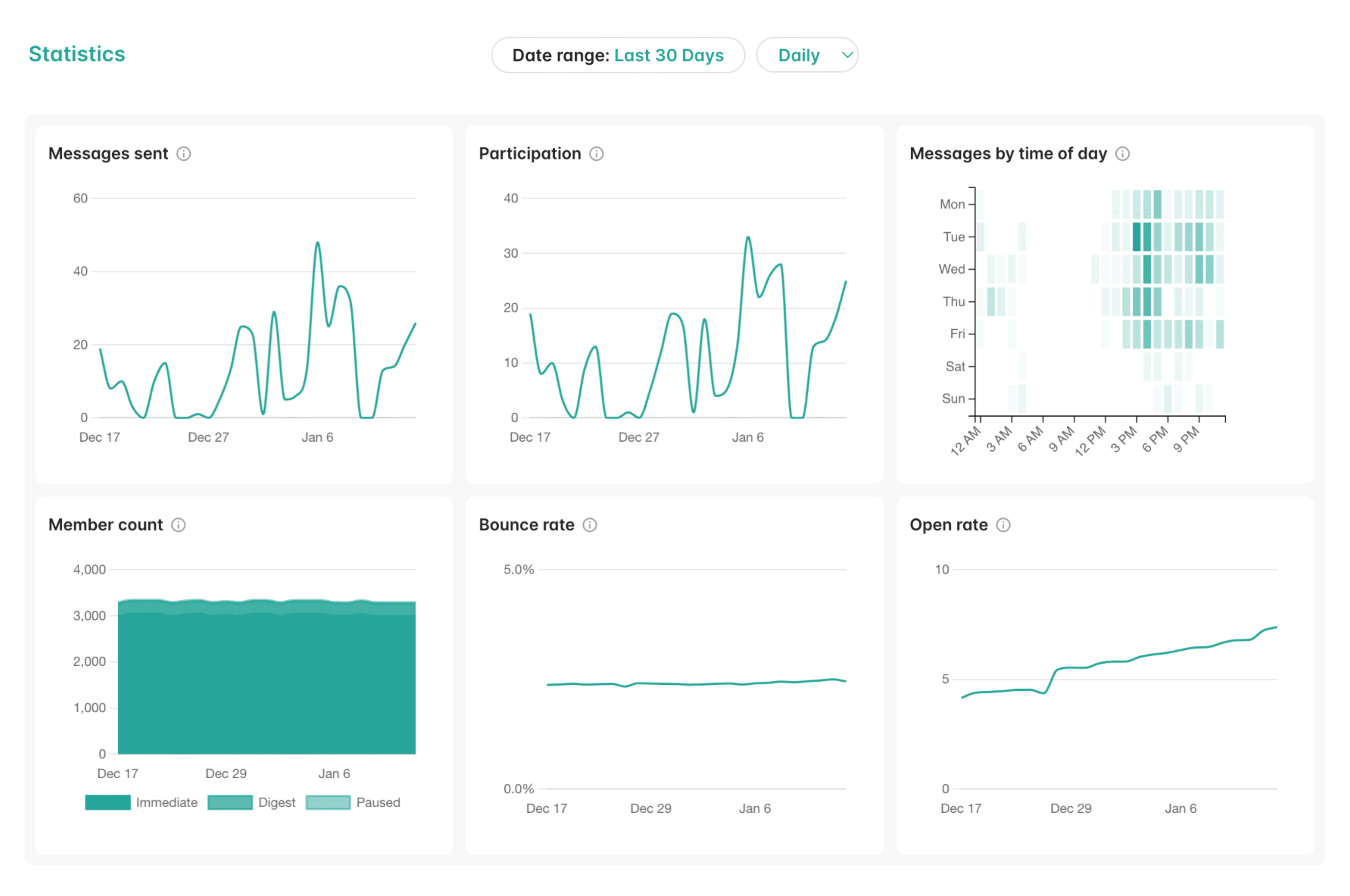 Analytics screenshot