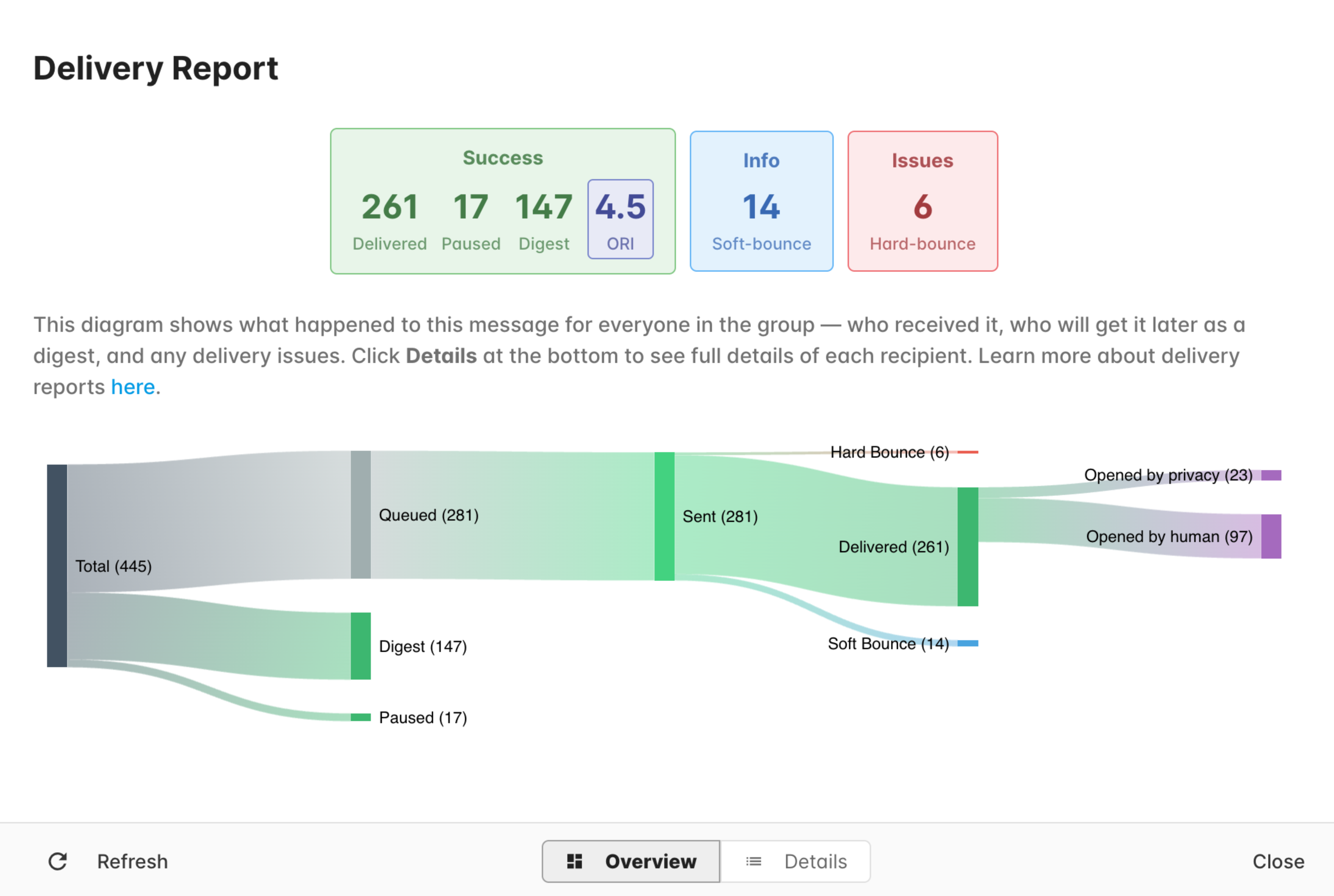 Gaggle Mail Analytics Dashboard